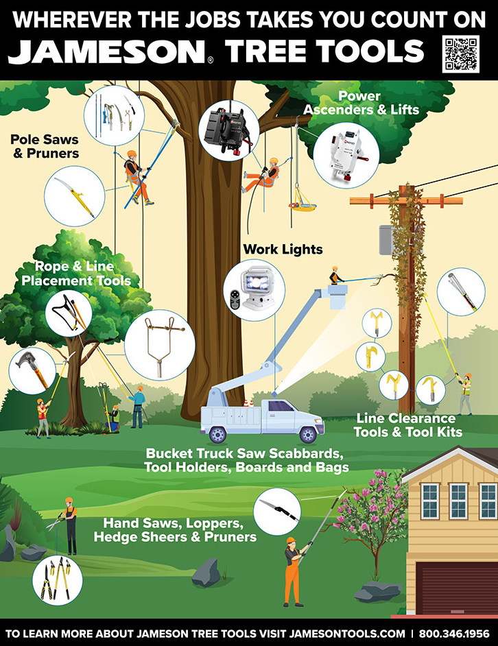 An ad for Jameson tools. It depicts a tree workers environment depicting various tools used in tree care.